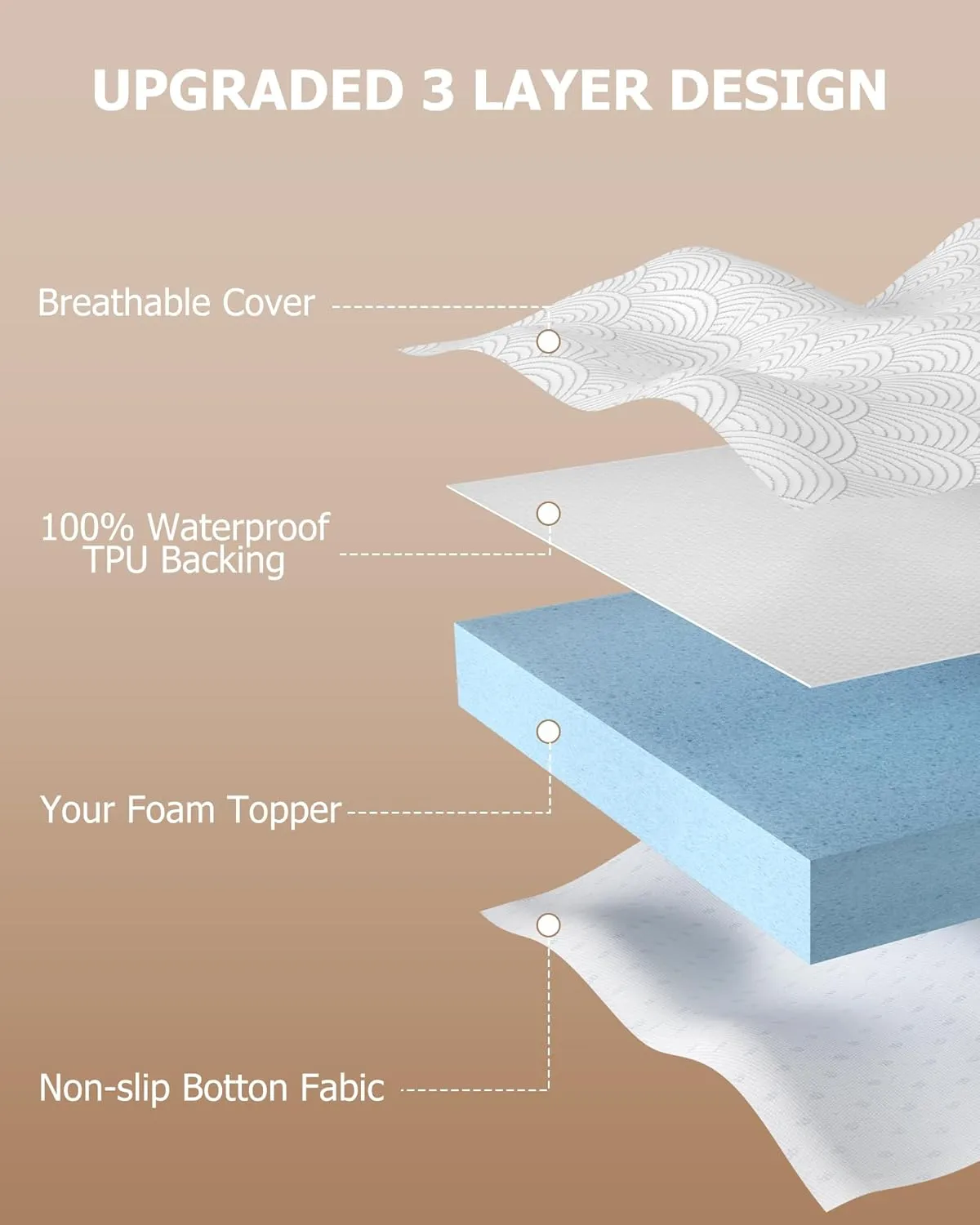 Zenzy 2" Twin Waterproof Mattress Topper Cover, 100% Waterproof, Oeko-TEX Certified, Zippered Topper Protector with Adjustable Straps, Ultra-Soft and Washable (Cover Only)